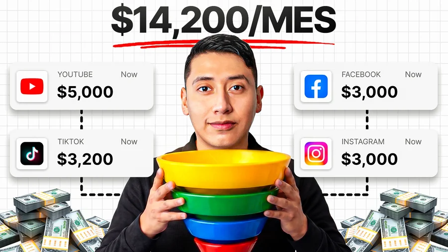 Canal de YouTube Diego Cabrera 22 — estrategias de monetización